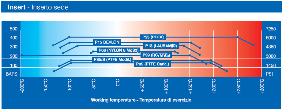 Devlon Compatibility Chart